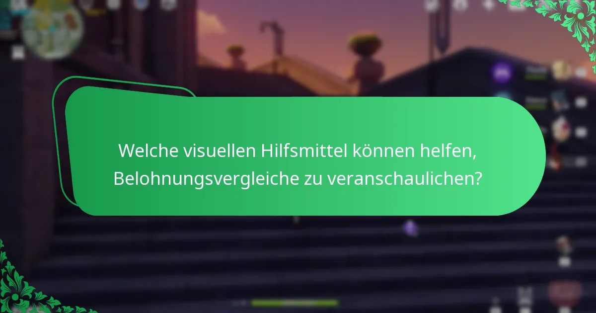 Wie wird der Wert der aktuellen Eventbelohnungen bewertet?